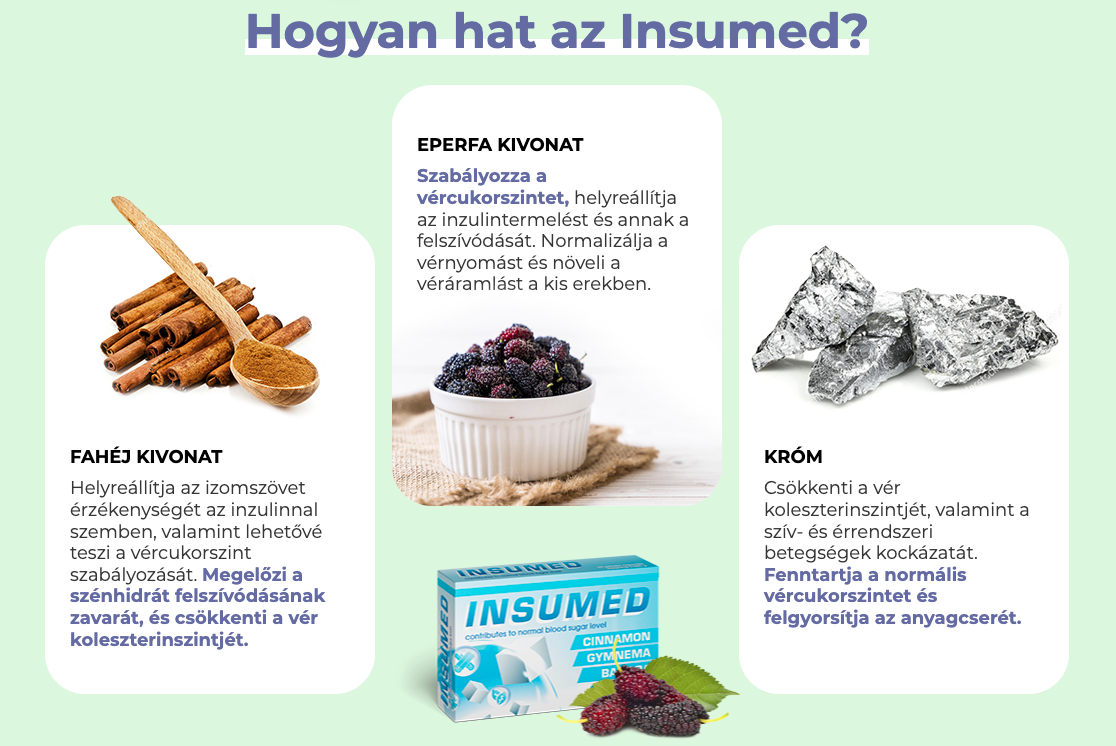 INSUMED
