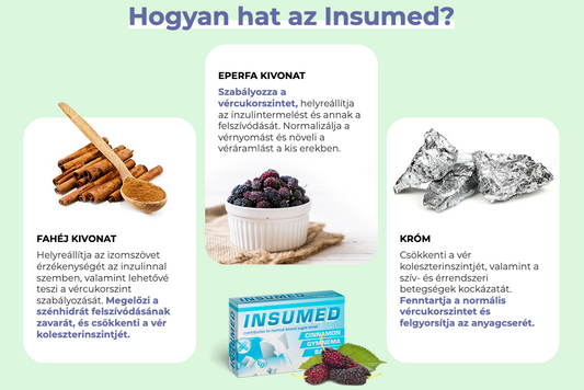 INSUMED
