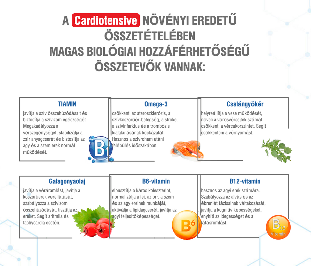 Cardiotensive